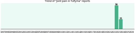 Could Yuflyma cause Joint pain? Could Yuflyma cause Joint pain?